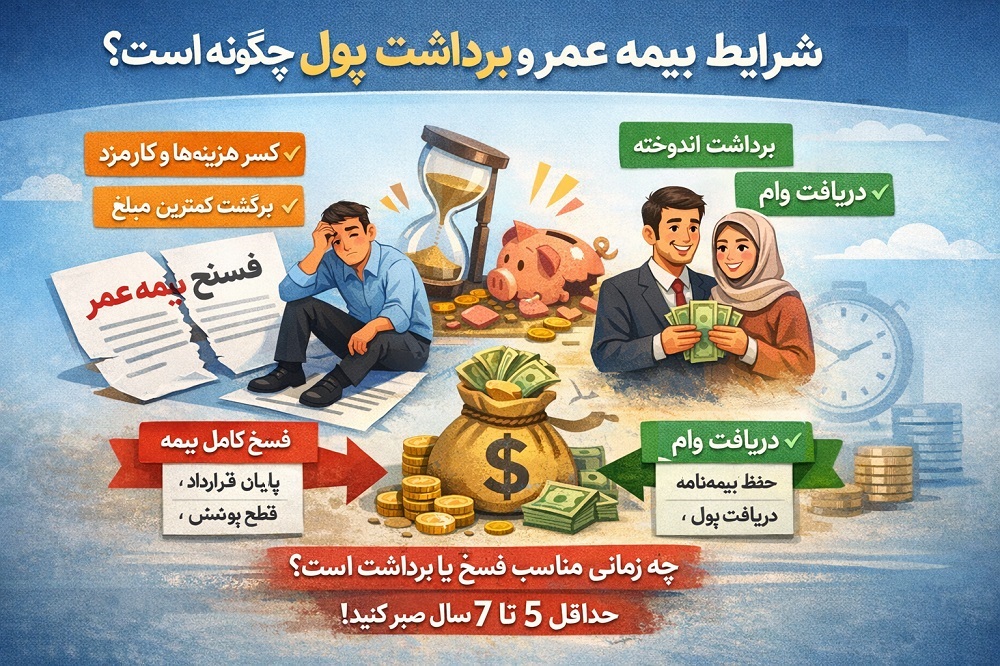 شرایط فسخ بیمه عمر و برداشت پول